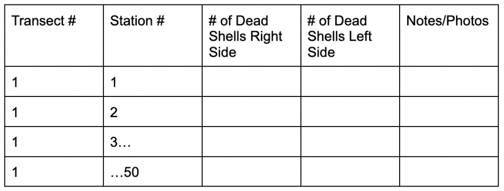 Example table for data collection according to the Swinomish Indian Tribal Community survey protocol